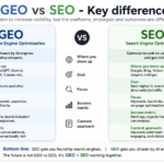 geo-vs-seo