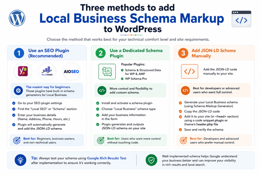 Three methods to add Local Business Schema Markup to WordPress