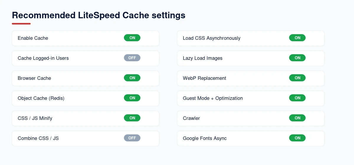 Recommended LiteSpeed Cache settings cheat sheet