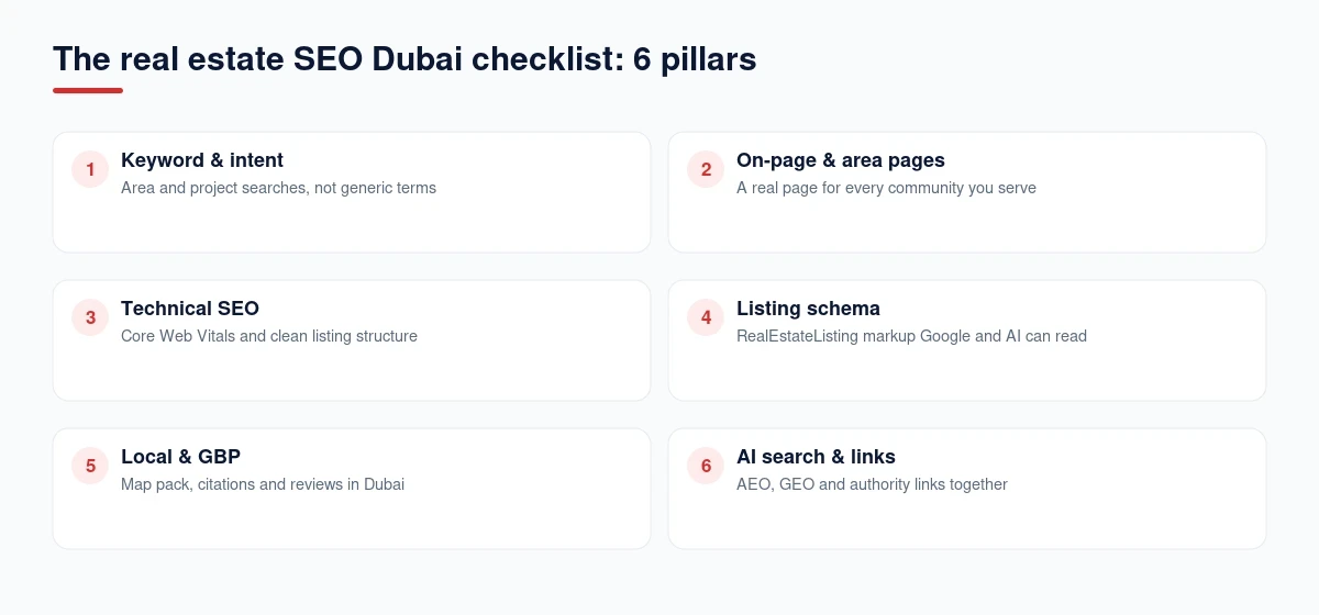 Real estate SEO Dubai checklist six pillars